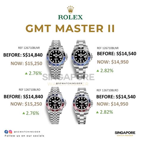 rolex merate|rolex gmt master price.